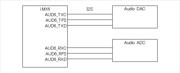 I2S_Connection.png I2S_Connection.png