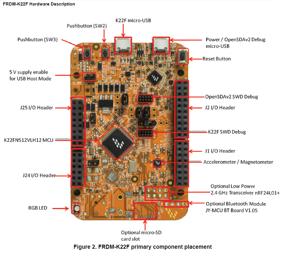 frdm k22f sw3.png frdm k22f sw3.png