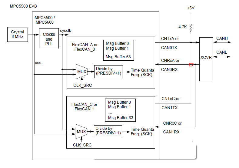 FlexCAN circuit.PNG.png