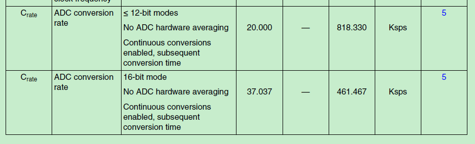 KM3x ADC.png KM3x ADC.png