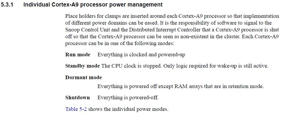5.3.1 Individual Cortex-A9 processor power management.jpg