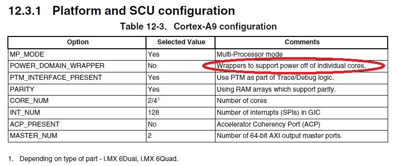 Platform and SCU Configuration.jpg