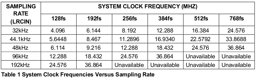 wm8740_systemclock.jpg wm8740_systemclock.jpg