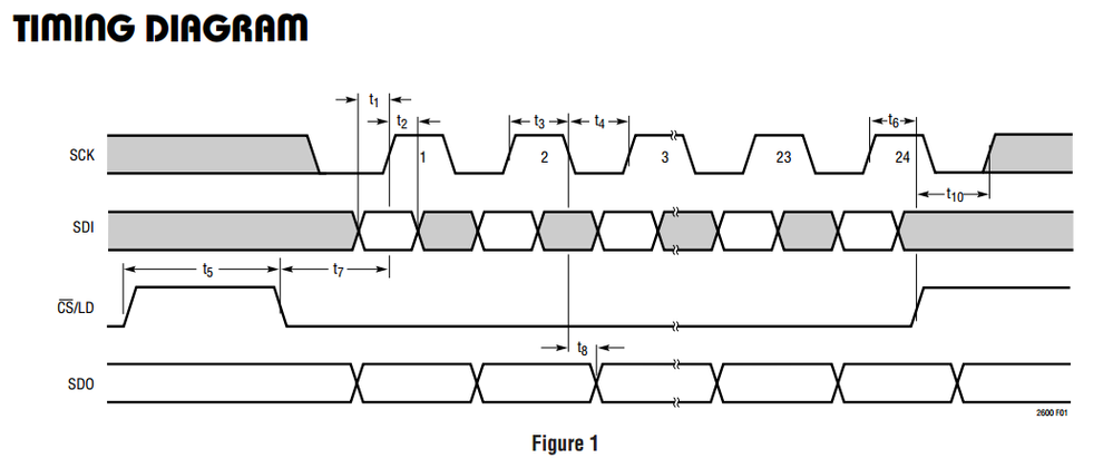 LTC2600 timing diagram.png LTC2600 timing diagram.png
