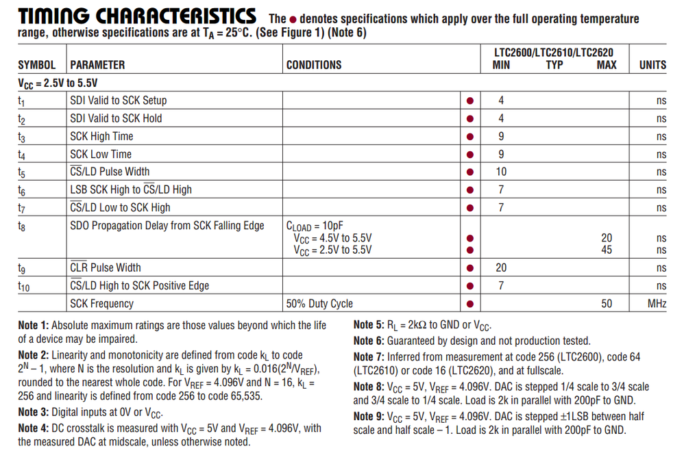 LTC2600 SPI timing.png LTC2600 SPI timing.png