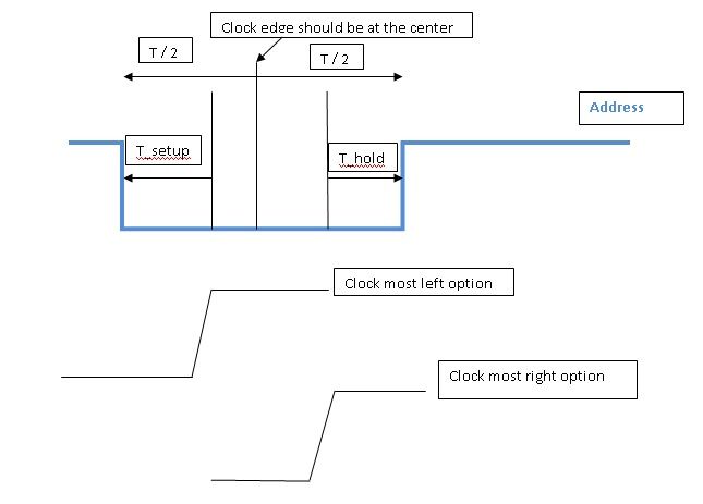 figure_DRAM_address_clock.jpg figure_DRAM_address_clock.jpg