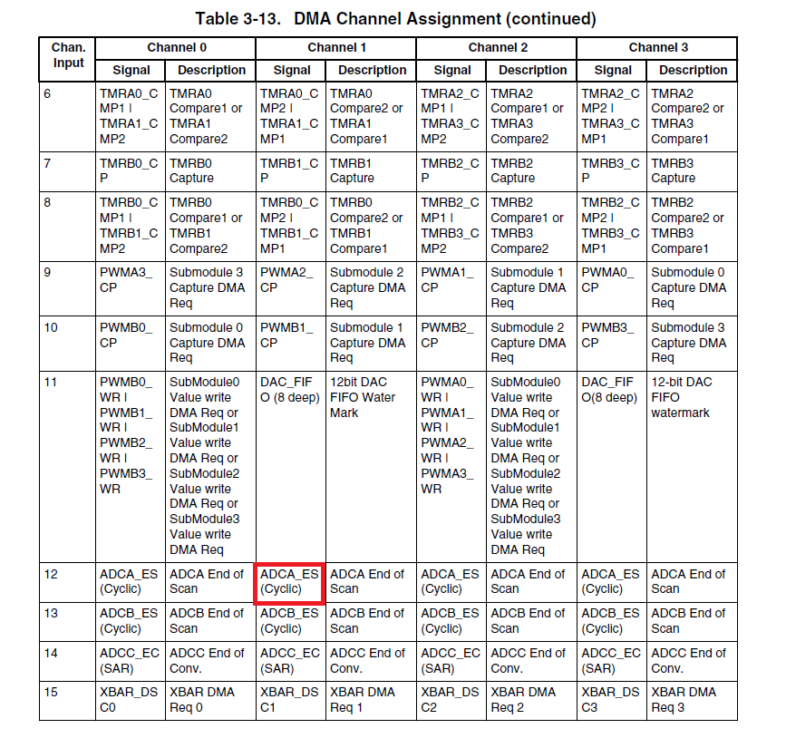 ADCA_ES settings MC56F847xxRM.png