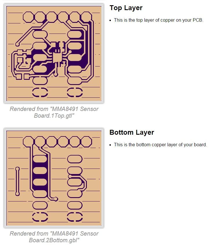 MMA8491_Top_Bottom_Copper.jpg