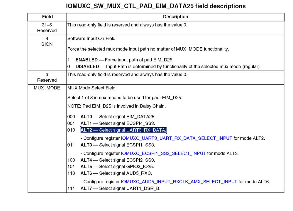 ALT2 UART3_RX_DATA..jpg ALT2 UART3_RX_DATA..jpg