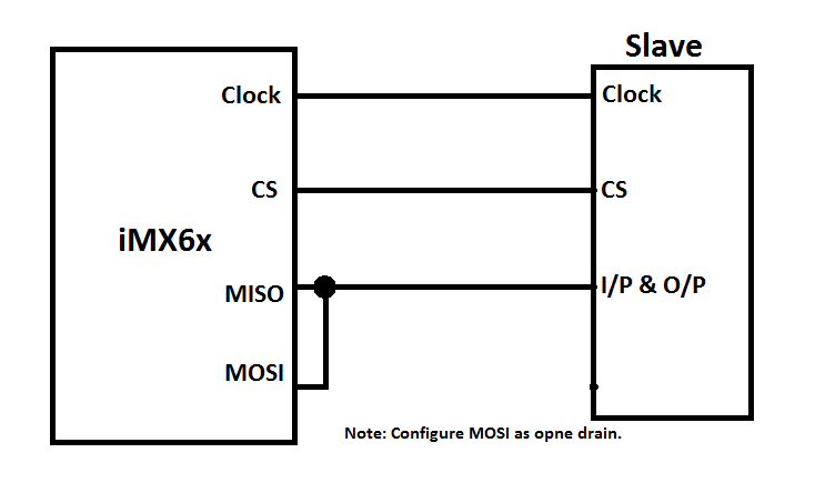 SPI-3 wire open mode.png