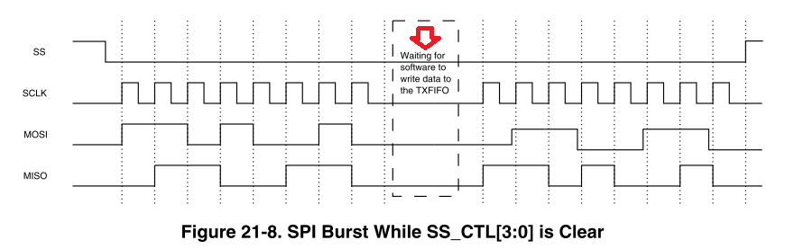 SPI_burst_wait.png SPI_burst_wait.png