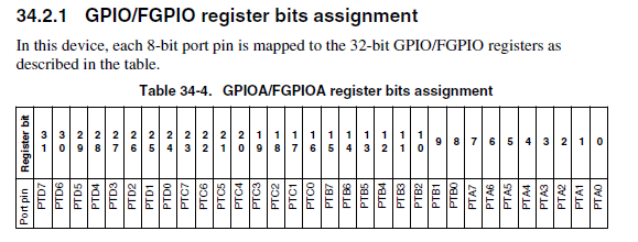 gpio_a.png