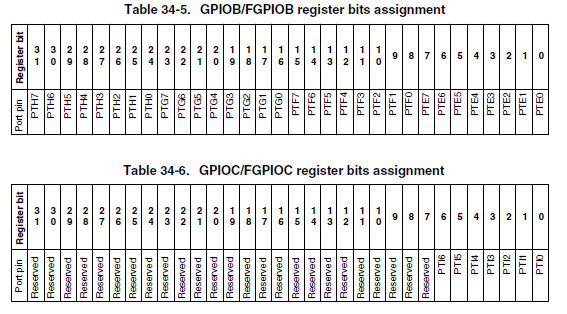 gpio_b.png