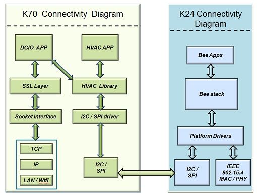 k-70-and-k-24-connectivity.jpg k-70-and-k-24-connectivity.jpg