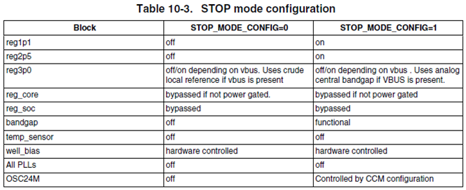 Table 10-3.png