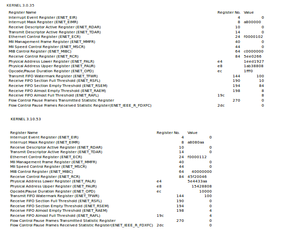 RegiterDump.png RegiterDump.png
