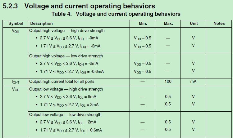 GPIO Drive.png GPIO Drive.png