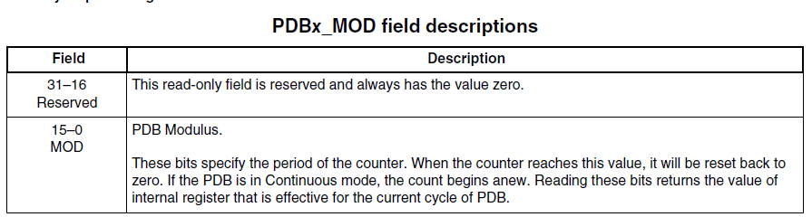 PDB0_MOD.png