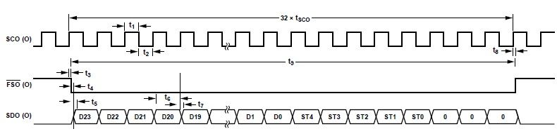 Figure-1 ADC READ.jpg Figure-1 ADC READ.jpg
