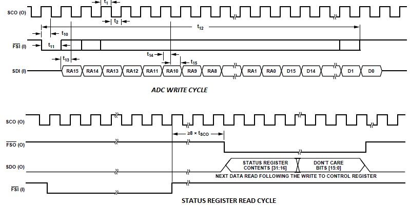 Figure-2 ADC WRITE.jpg Figure-2 ADC WRITE.jpg