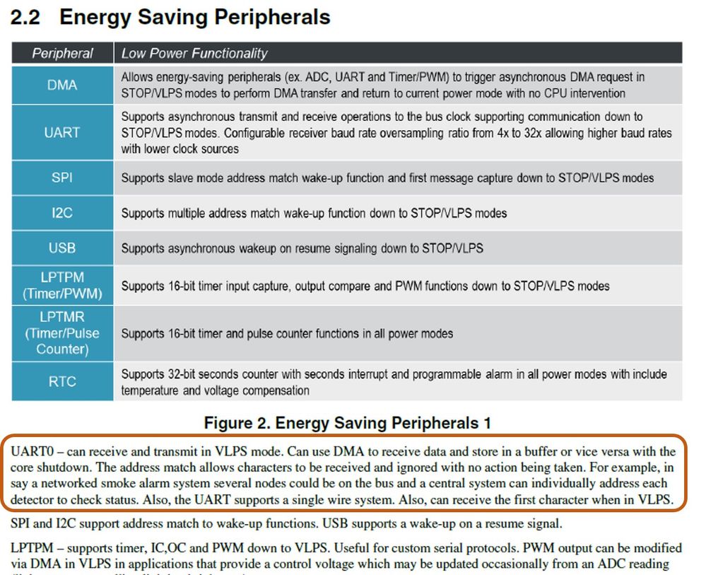 Energy Saving Peripherals.jpg Energy Saving Peripherals.jpg
