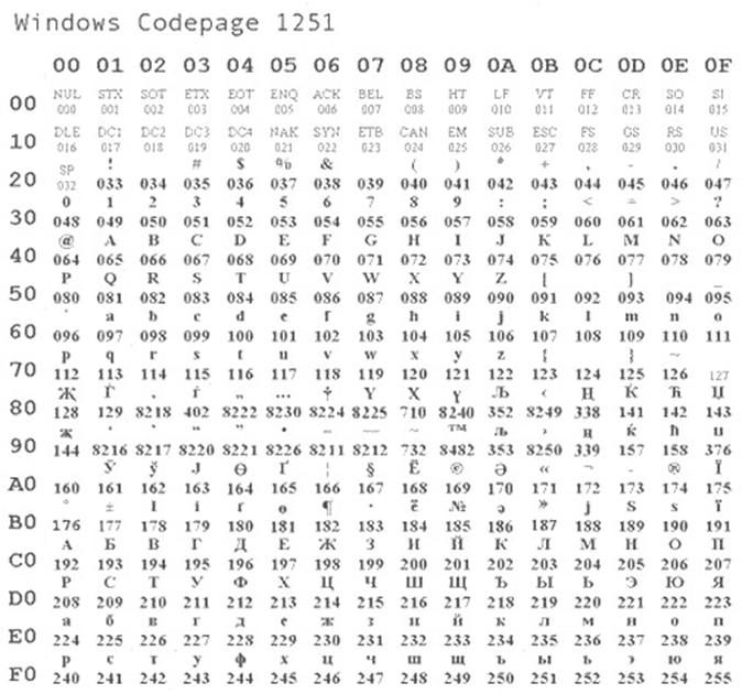 windows codepage 1251.png