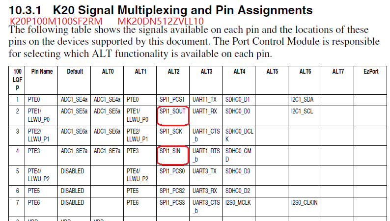 K20P100M100SF2RM MK20DN512ZVLL10.PNG K20P100M100SF2RM MK20DN512ZVLL10.PNG