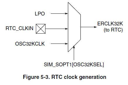 RTC clock generation.jpg