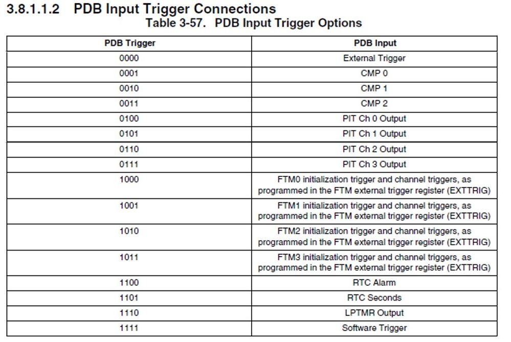 PDB Input Trigger.jpg