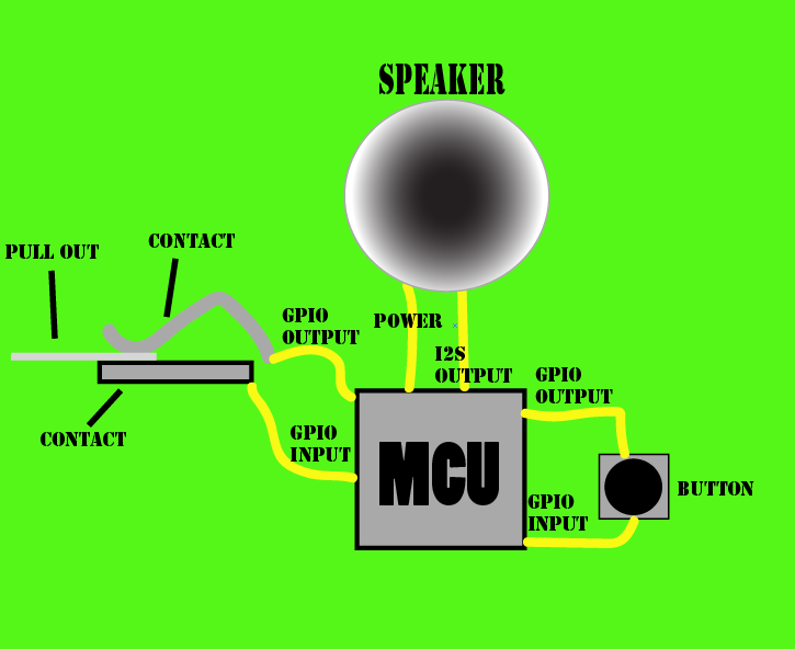 program flow chart.PNG