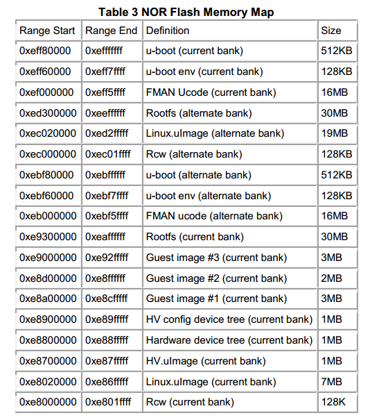 P2041RDB NOR Flash Memory Map.PNG