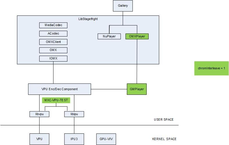 Media Player Flow Diagrams.jpg