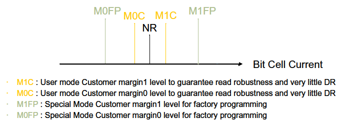 margin levels.PNG margin levels.PNG