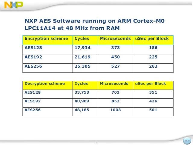 LPC11A14 Benchmark.preview.jpg LPC11A14 Benchmark.preview.jpg