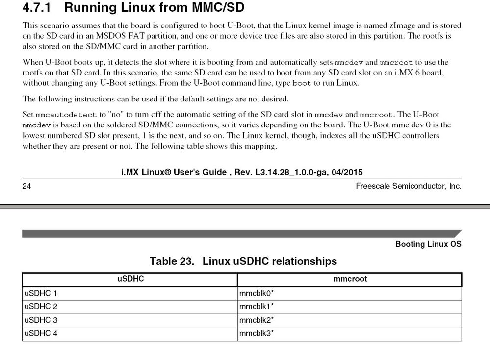 i.MX_Linux_User's_Guide p.24.jpg