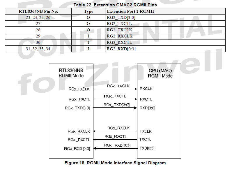 RGMII.png