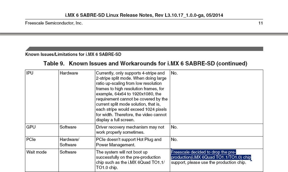 i.MX_6_SABRE-SD_Linux_Release_Notes p.12.jpg