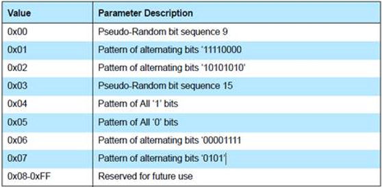 tx_test_parameter.png tx_test_parameter.png
