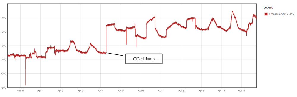 Offset_Jump_Example.png