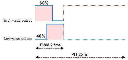 Edge-aligned PWM.jpg