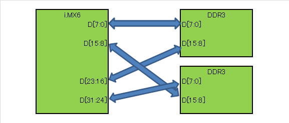 Complete_byte_lane_swapping.png