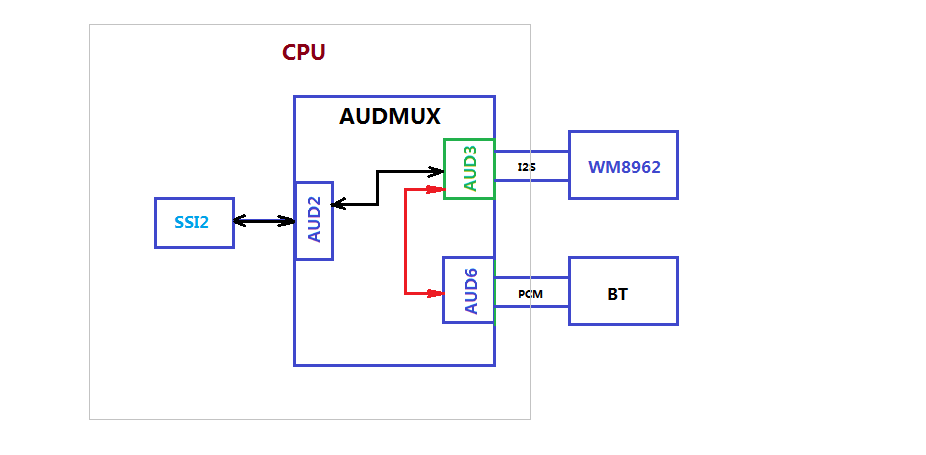 SSI-AUDMUX-CONFIG.png