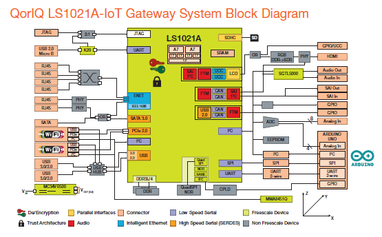 LS1021A GTWY Reference Design Block Diagram.PNG LS1021A GTWY Reference Design Block Diagram.PNG