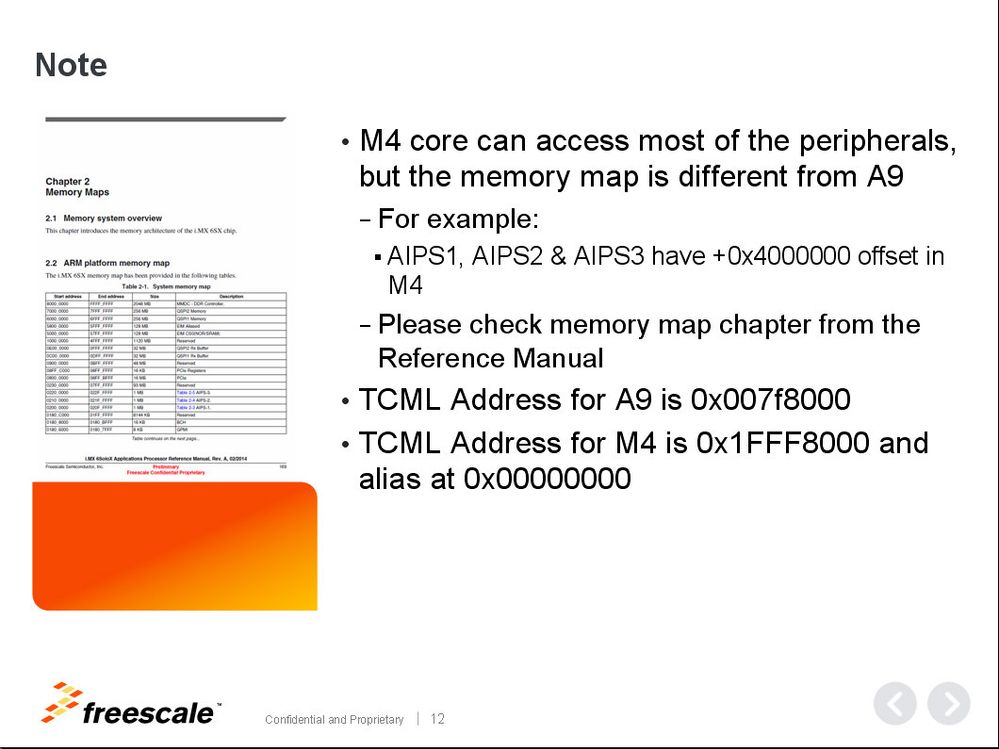 MX6SX A9 TCML address.jpg