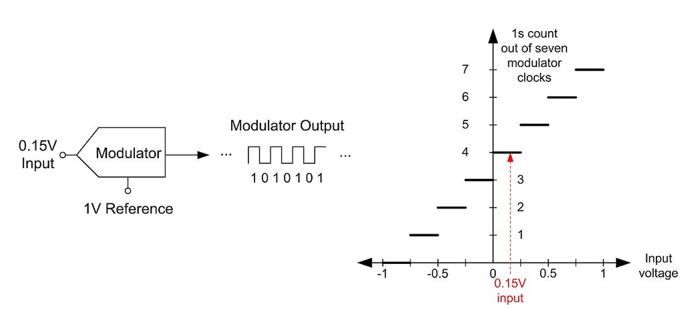 modulator and graphic.JPG