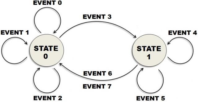 Figure 7. State transition diagram..preview.jpg