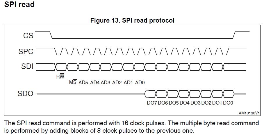 SPI Read.jpg