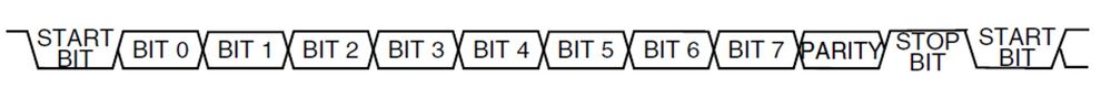 Data Format E91.jpg