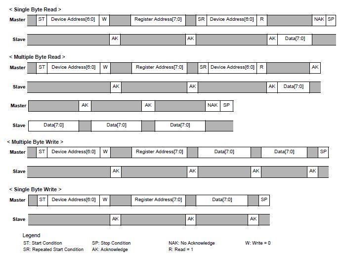 Timing diagram for i2c.JPG