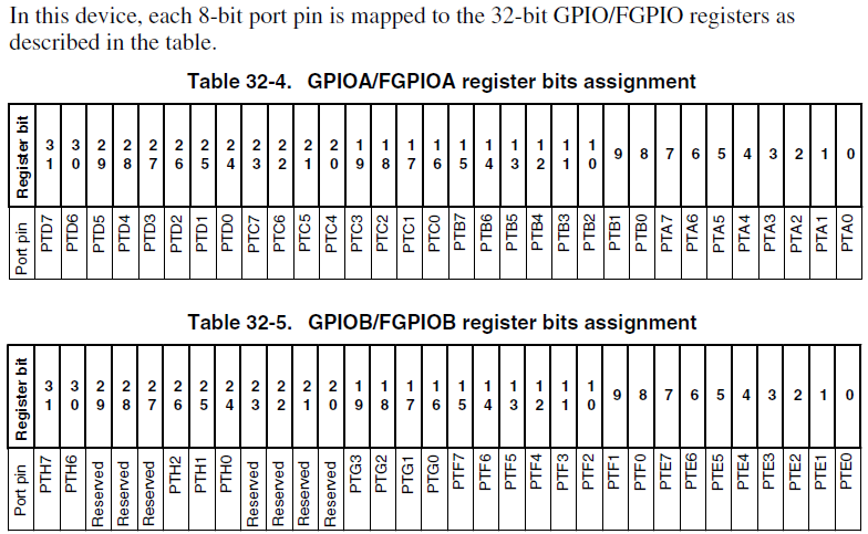 KE02_GPIO.png